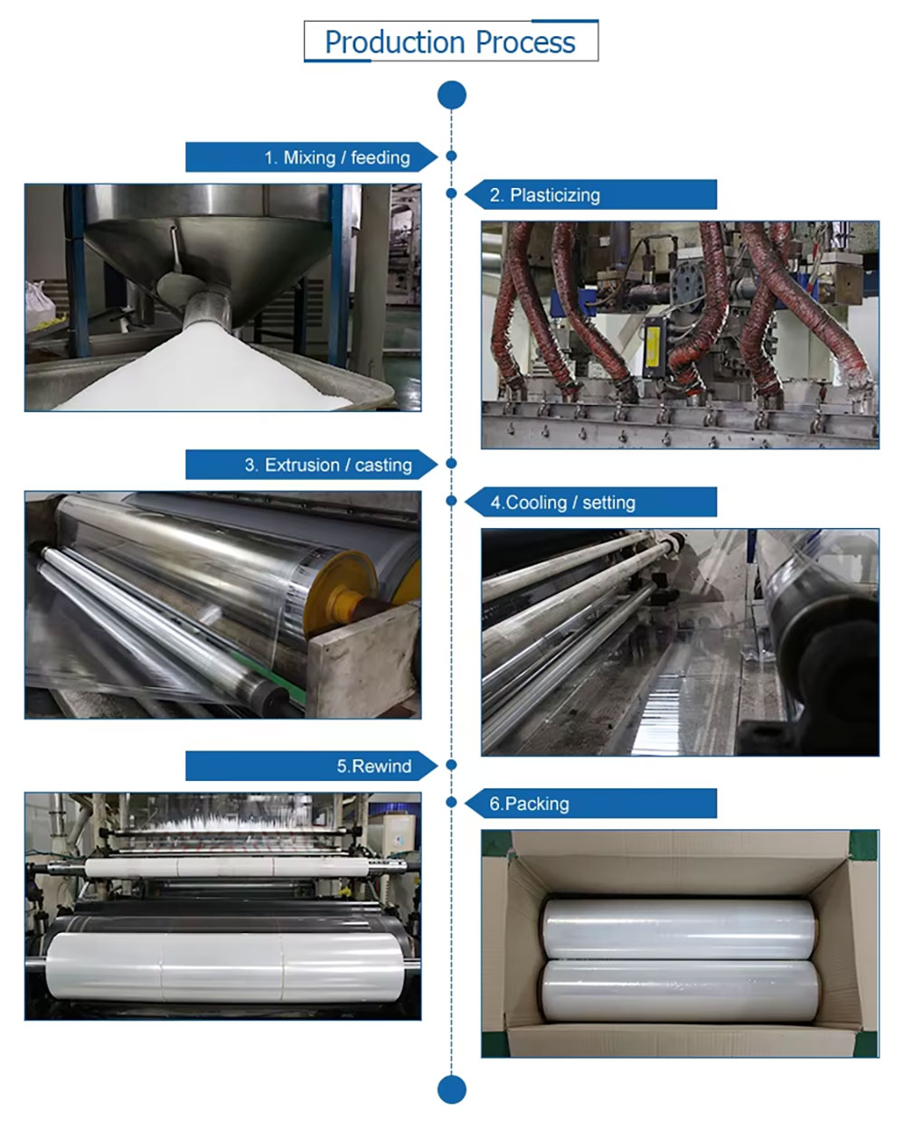 Stretch film suppliers